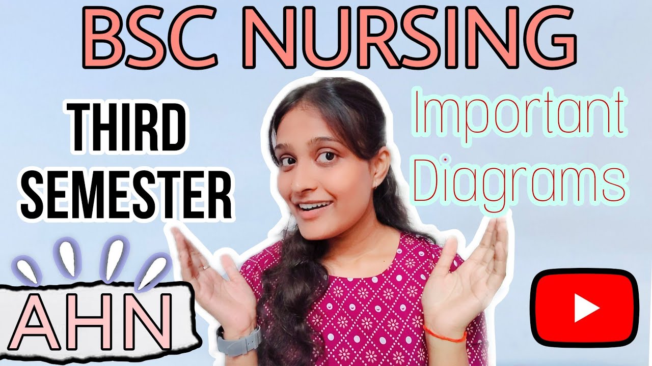 Crack Your Adult Health Nursing Exams!💥Important Diagrams for BSc Nursing 3rd Semester
