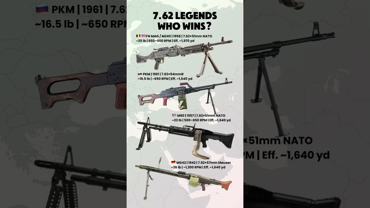 7.62 Legends: PKM vs M240 vs MG42 vs M60