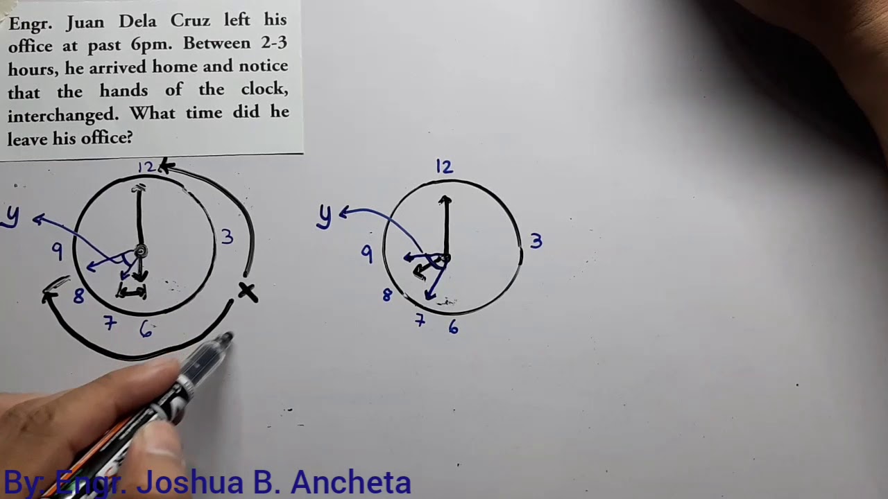 Algebra Clock Problem: The hands of the clock interchange, with SHORTCUT
