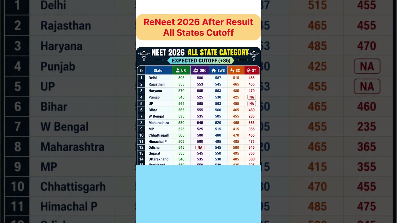 NEET 2026 All States expected cutoff after result #neetstatevisecutoff #neet2026 #reneet2026