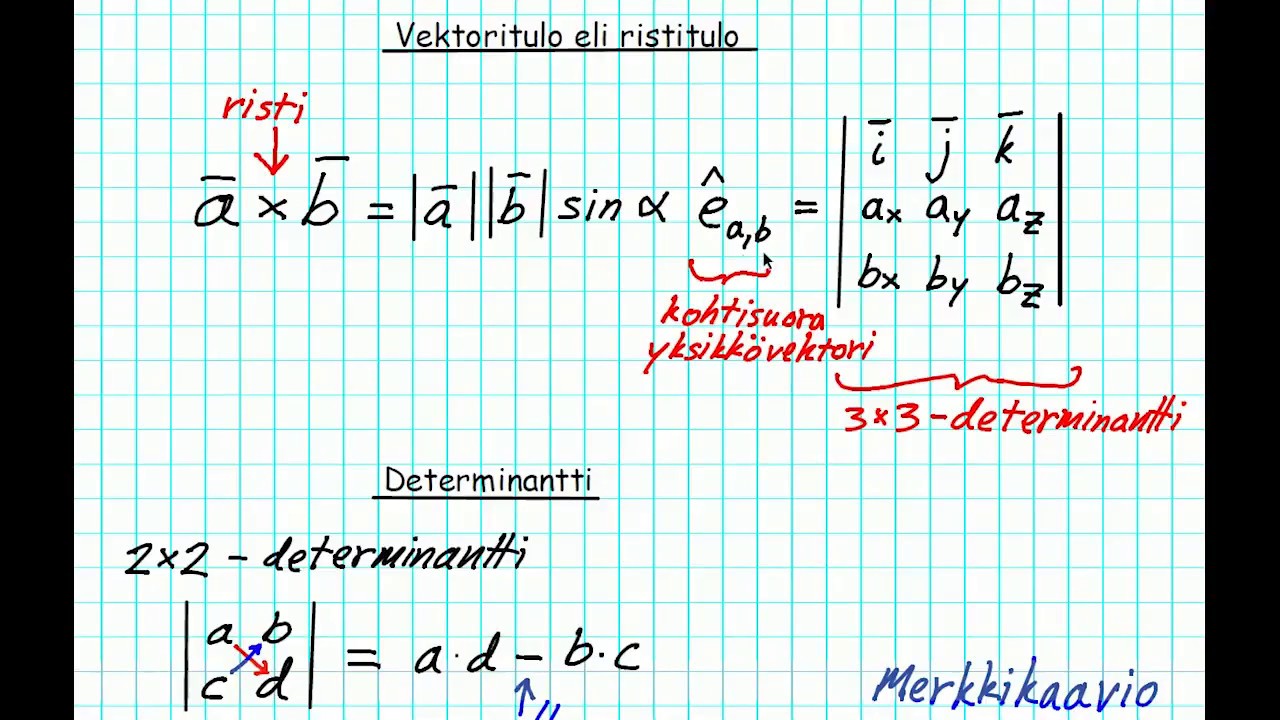 Ristitulo komponenttimuodossa, teoriaa