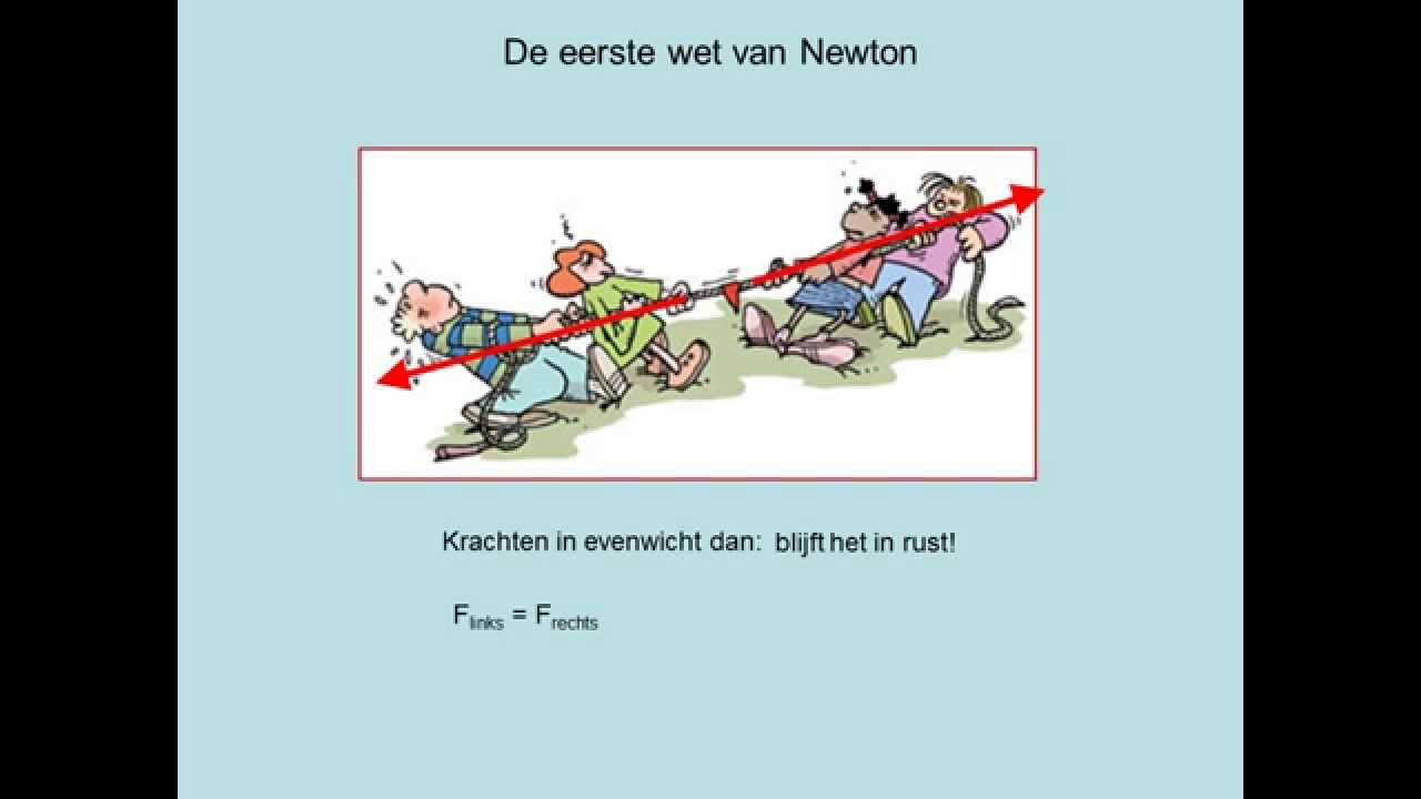 De eerste wet van Newton (havo)