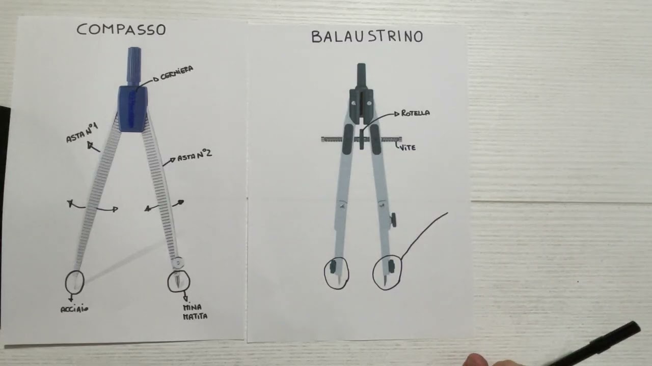 Introduzione al Compasso, Balaustrino e Balaustrone
