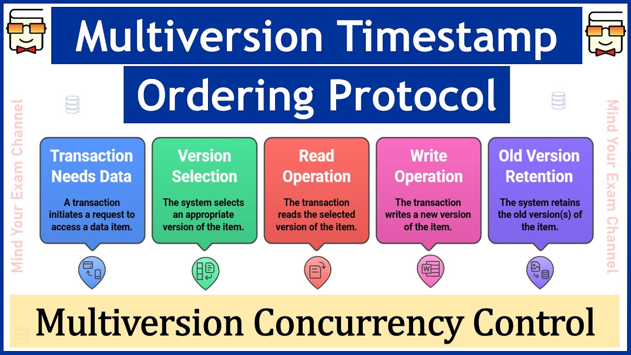Multiversion Timestamp Ordering Protocol | Concurrency Control | Database Management System (DBMS)