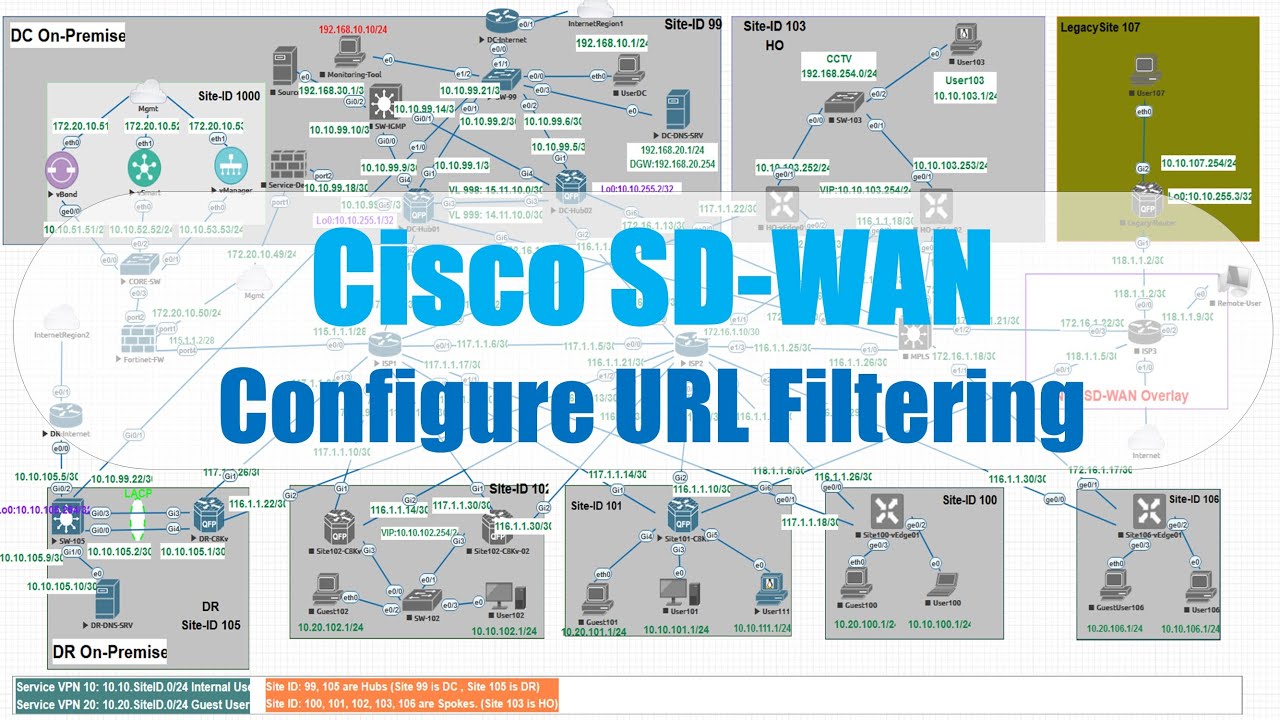 Cisco SD-WAN: Configure URL Filtering Policy