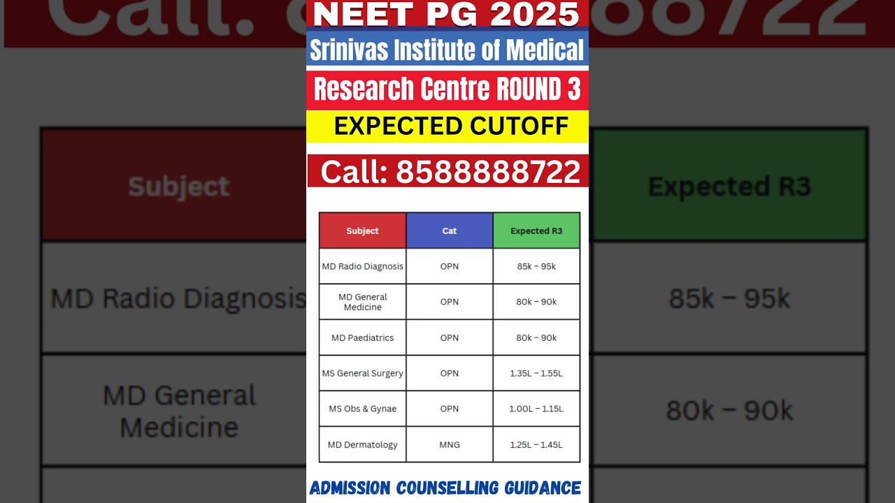 Srinivas Institute of Medical Research Centre Round 3 Expected Cutoff 2025 