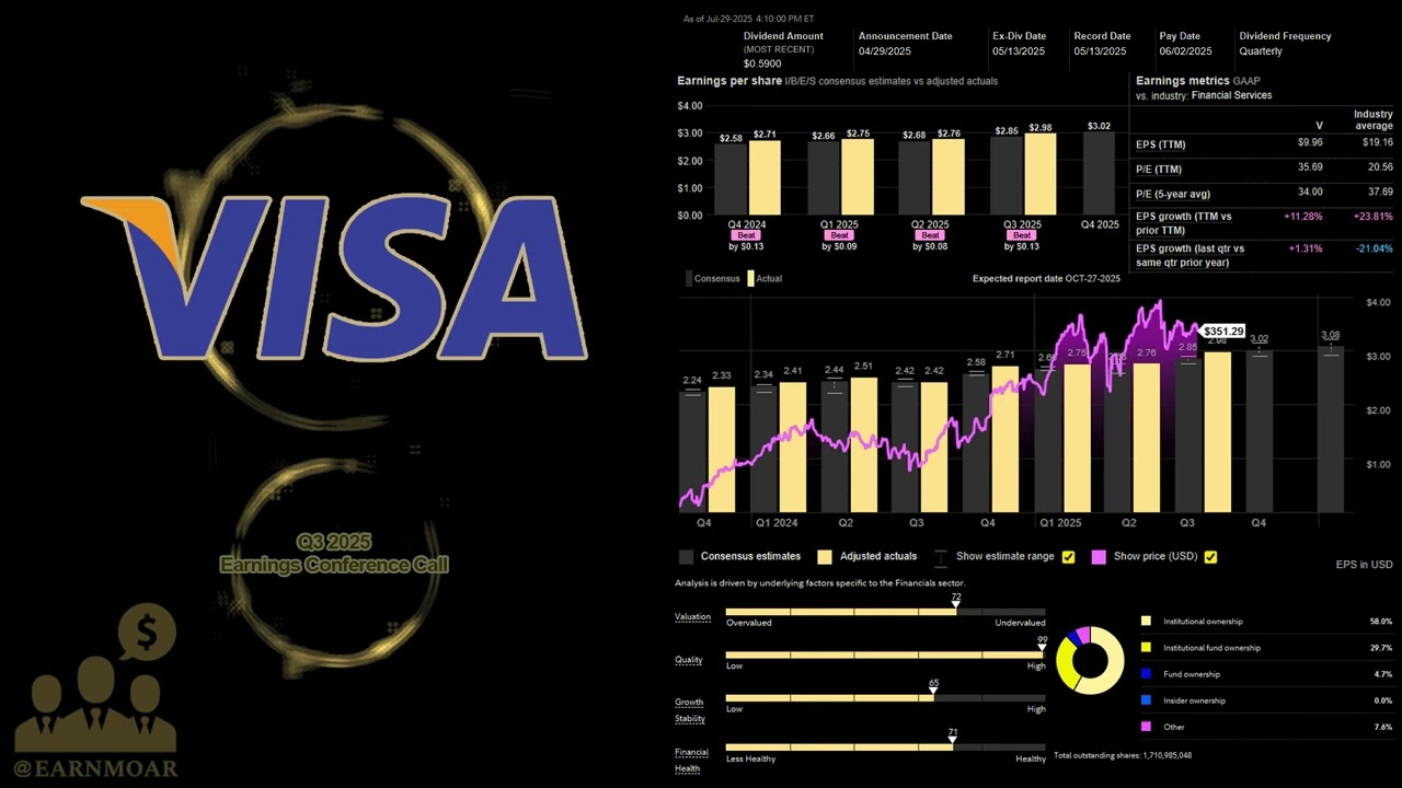 $V Visa Inc Q3 2025 Earnings Conference Call