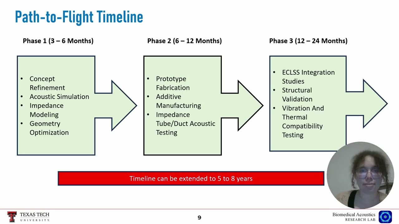 TTU Noise Suppression HuLC Proposal Video