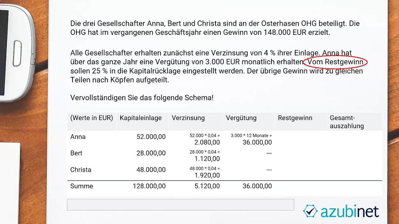 Übungsaufgabe Gewinnverteilung - Geschäftsprozesse (Abschlussprüfung Kaufmann im Einzelhandel)