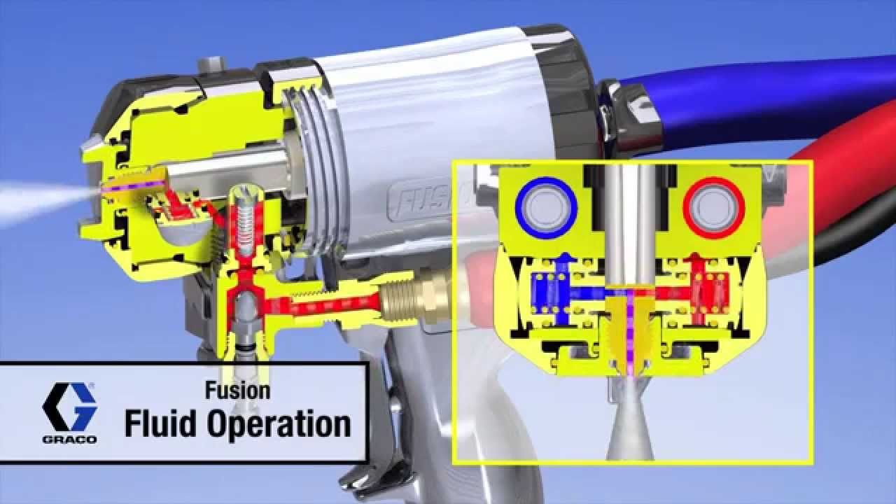 Graco Fusion AP Spray Gun Operation