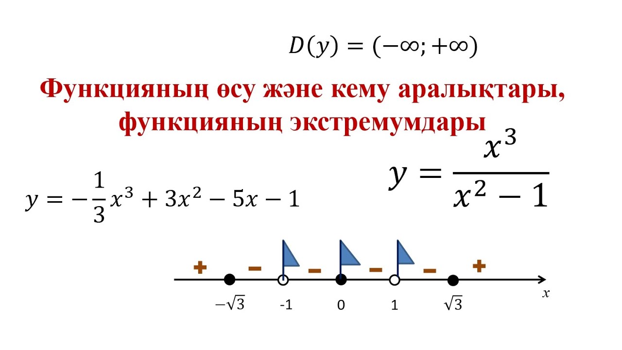 Функцияның өсу және кему аралықтары. Функцияның экстремумдары.