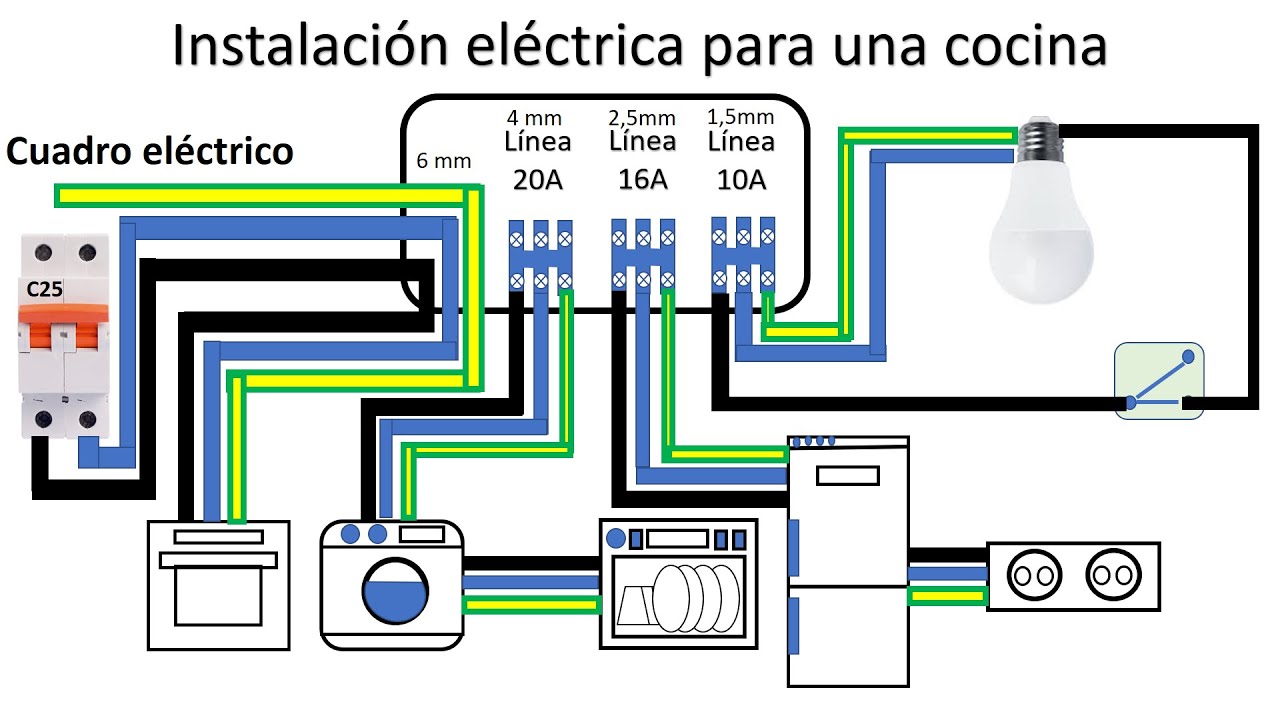 Tutorial instalaci&oacute;n el&eacute;ctrica en cocina.