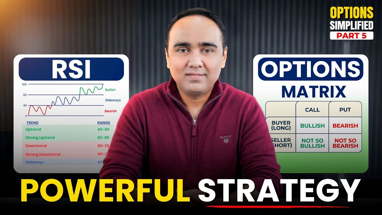 Options Simplified Ep 5 by Vishal B Malkan: Simple RSI Strategy for Options Trading