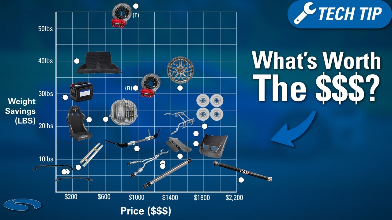 Which Weight Reduction Mods are REALLY Worth the Money?