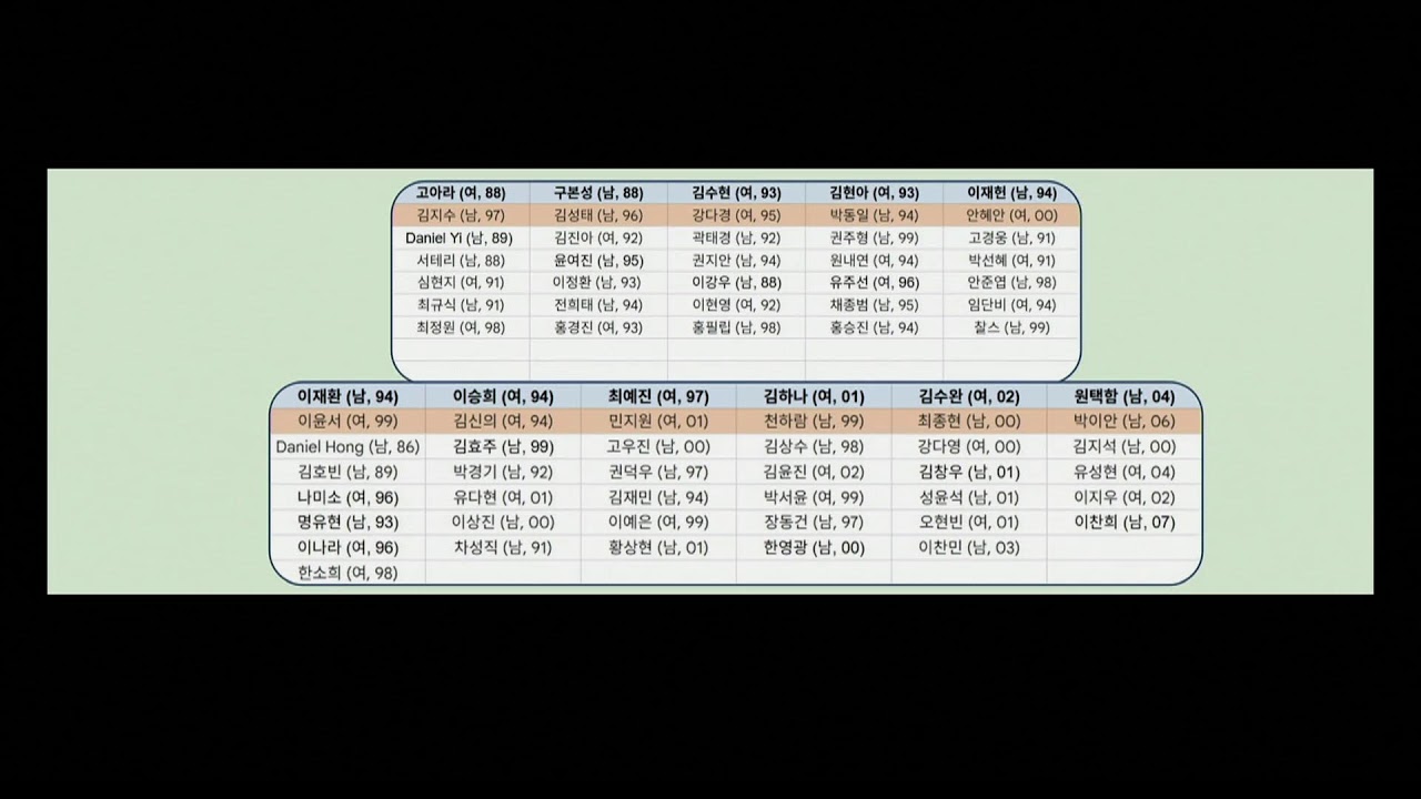 벧엘교회 주일 4부 젊은이 예배 실황  | 02.08.2026