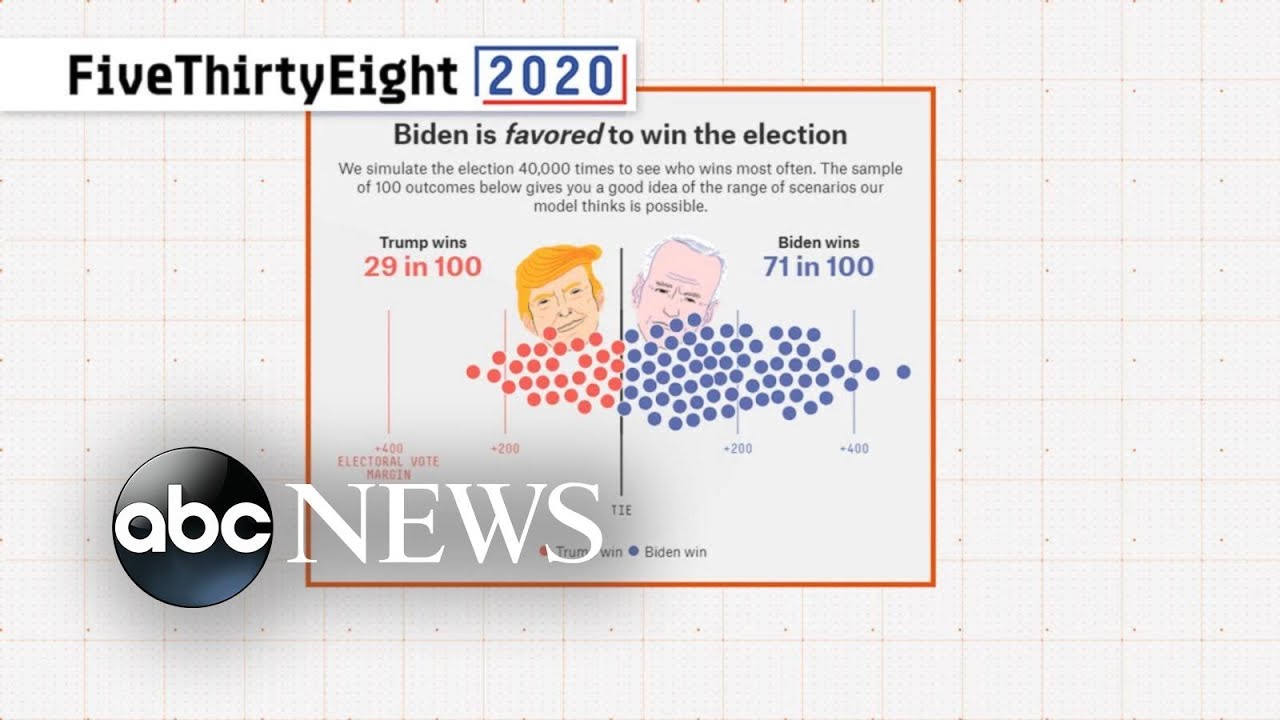 FiveThirtyEight Election Forecast