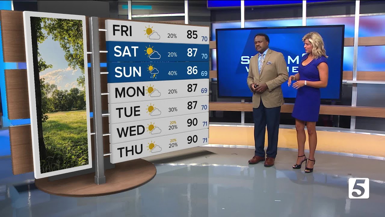 Lelan and Nikki-Dee early-morning forecast: Friday, August 1, 2025