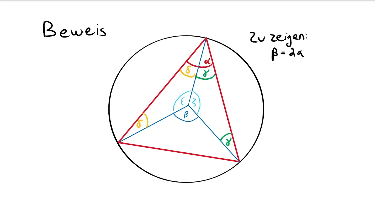 Umfangswinkelsatz (Beweis)