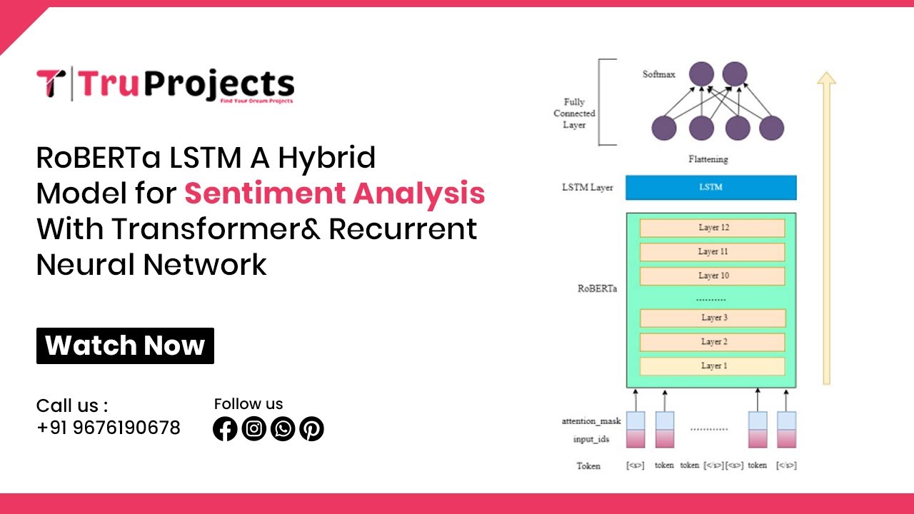 RoBERTa LSTM A Hybrid Model for Sentiment Analysis With Transformer and Recurrent Neural Network
