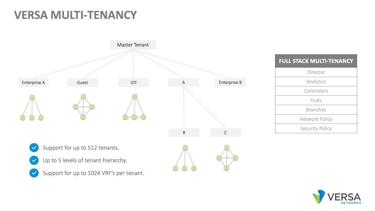 Can I make my Versa Secure SD-WAN Deployment multi-tenant?