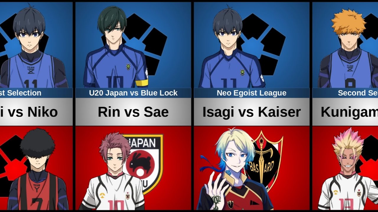Biggest Rivals in Blue Lock