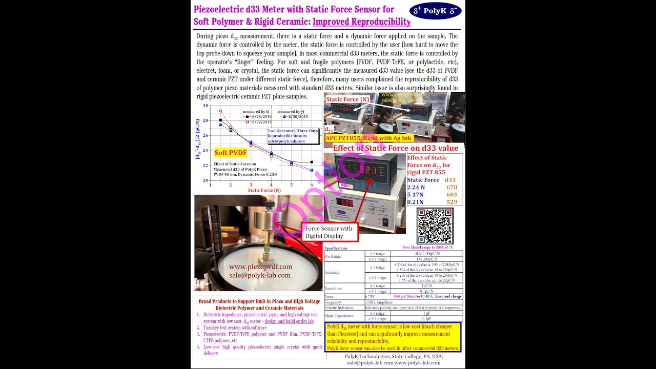 USA Piezo Berlincourt d33 meter with force sensor for soft materials PVDF, nanocomposites, electret