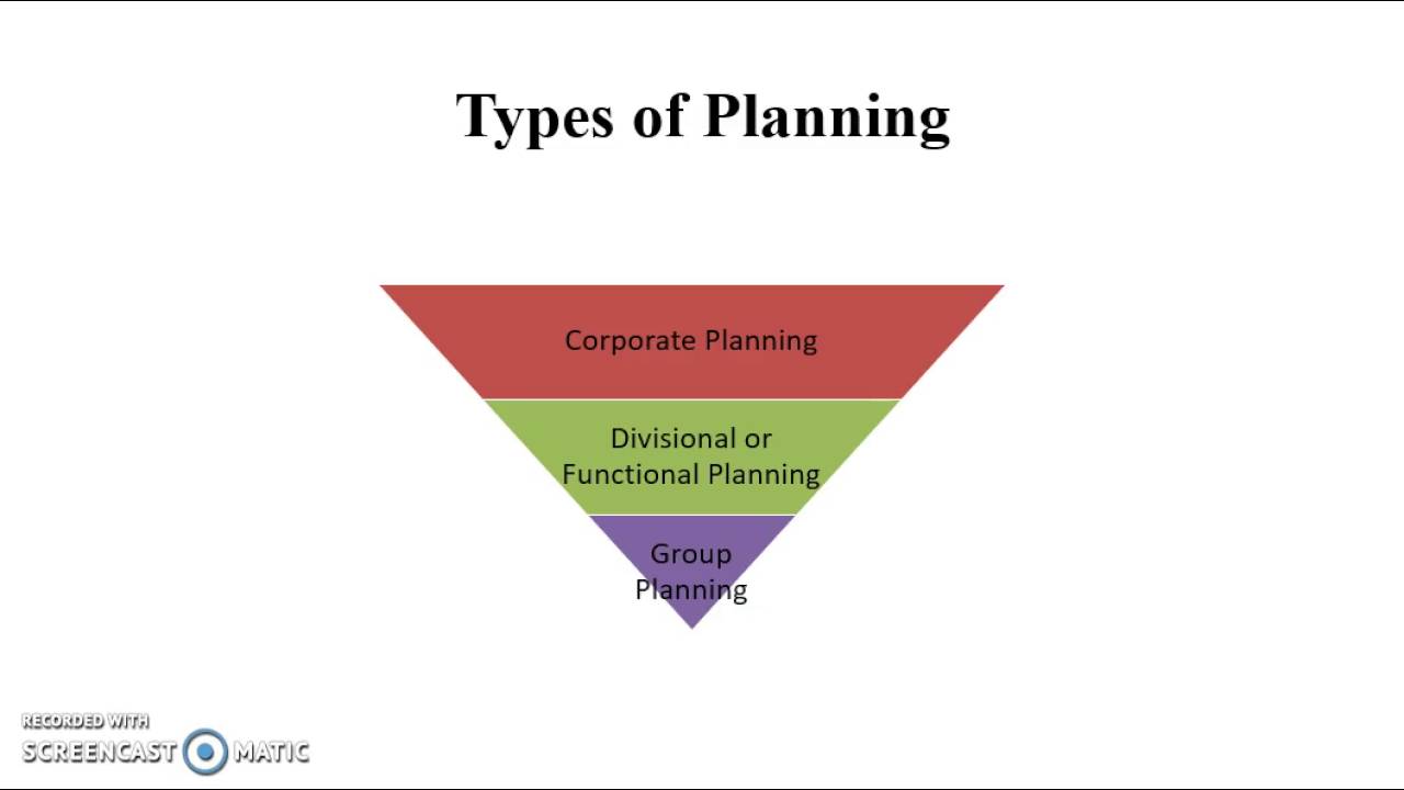 Principles of Management 4 Planning in Management