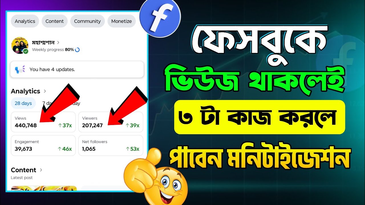 ফেসবুকে আপিল করলেই মনিটাইজেশন দিচ্ছে/ Facebook monetization New Update / Facebook monetization apply