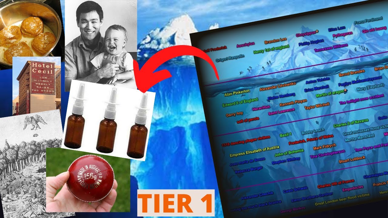 Weird-Strange Deaths Iceberg Tier 1 (Part One Explained)