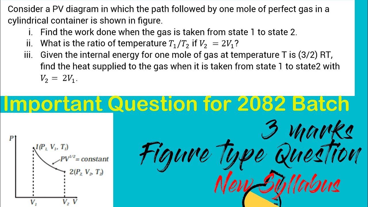 PV- Diagram/Figure Question On First law of thermodynamics 🔥⚡| NEB Physics |12 |Important Question |