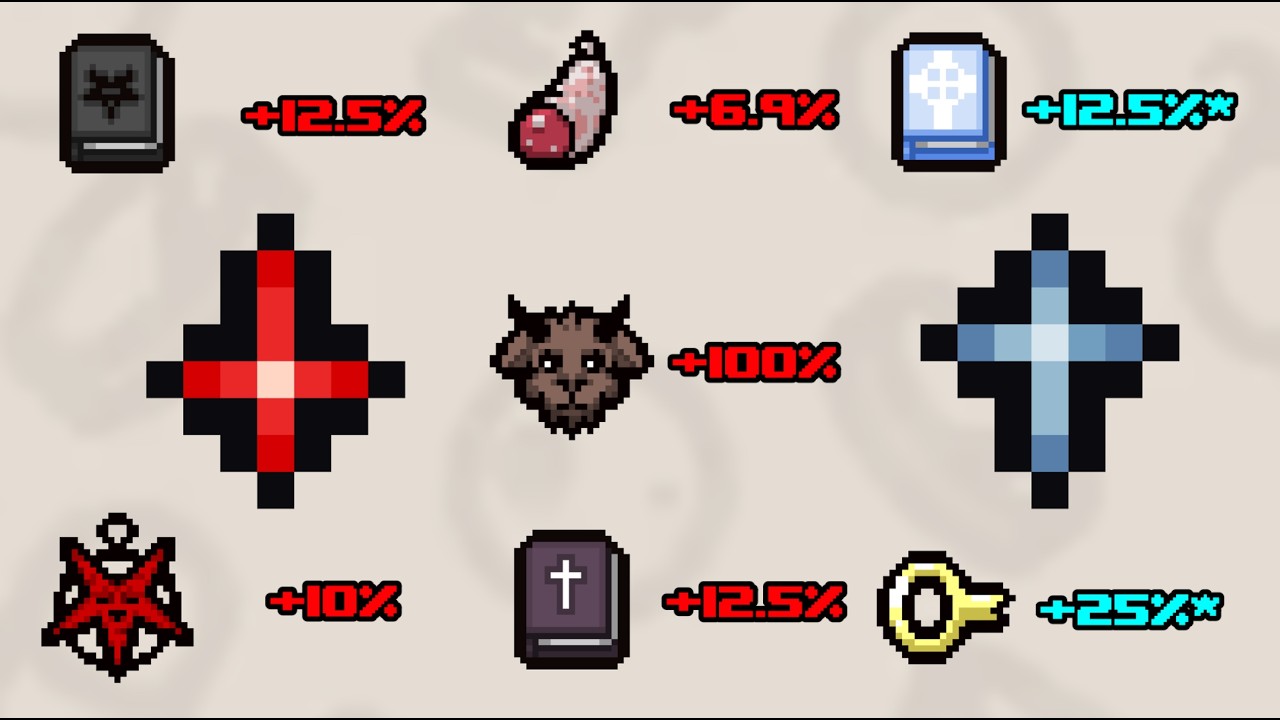 How Isaac Generates Deals & How to Maximize Your Chances (Isaac Overexplained 9)
