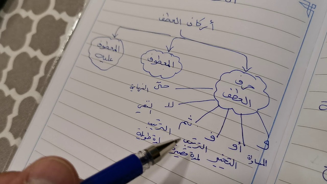 العطف الوظيفة النحوية صف ثالث متوسط مادة لغتي الخالدة