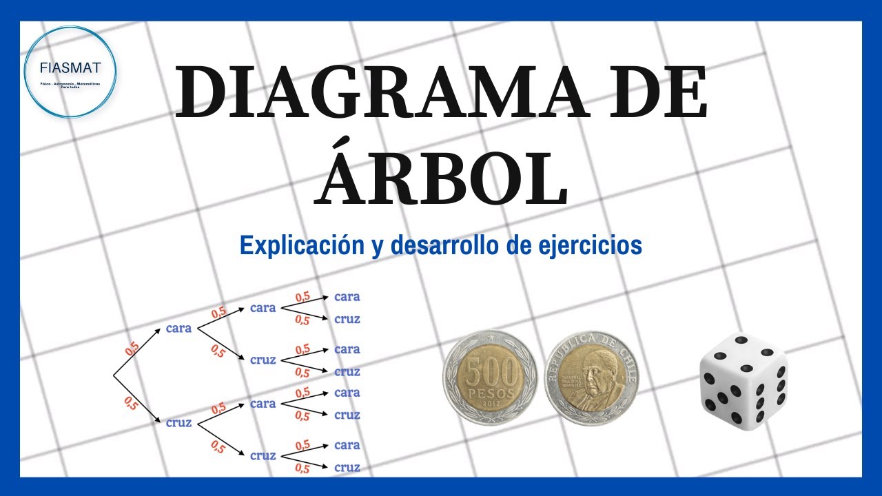 Diagrama de Árbol - Ejercicios resueltos - Parte 2