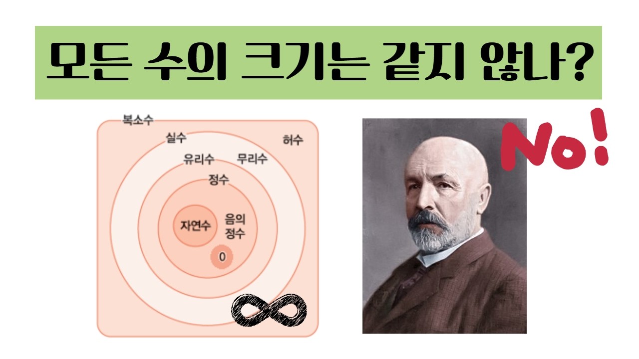 (풀영상) 모든 수의 크기는 같지 않나?ㅣ시청자 질문
