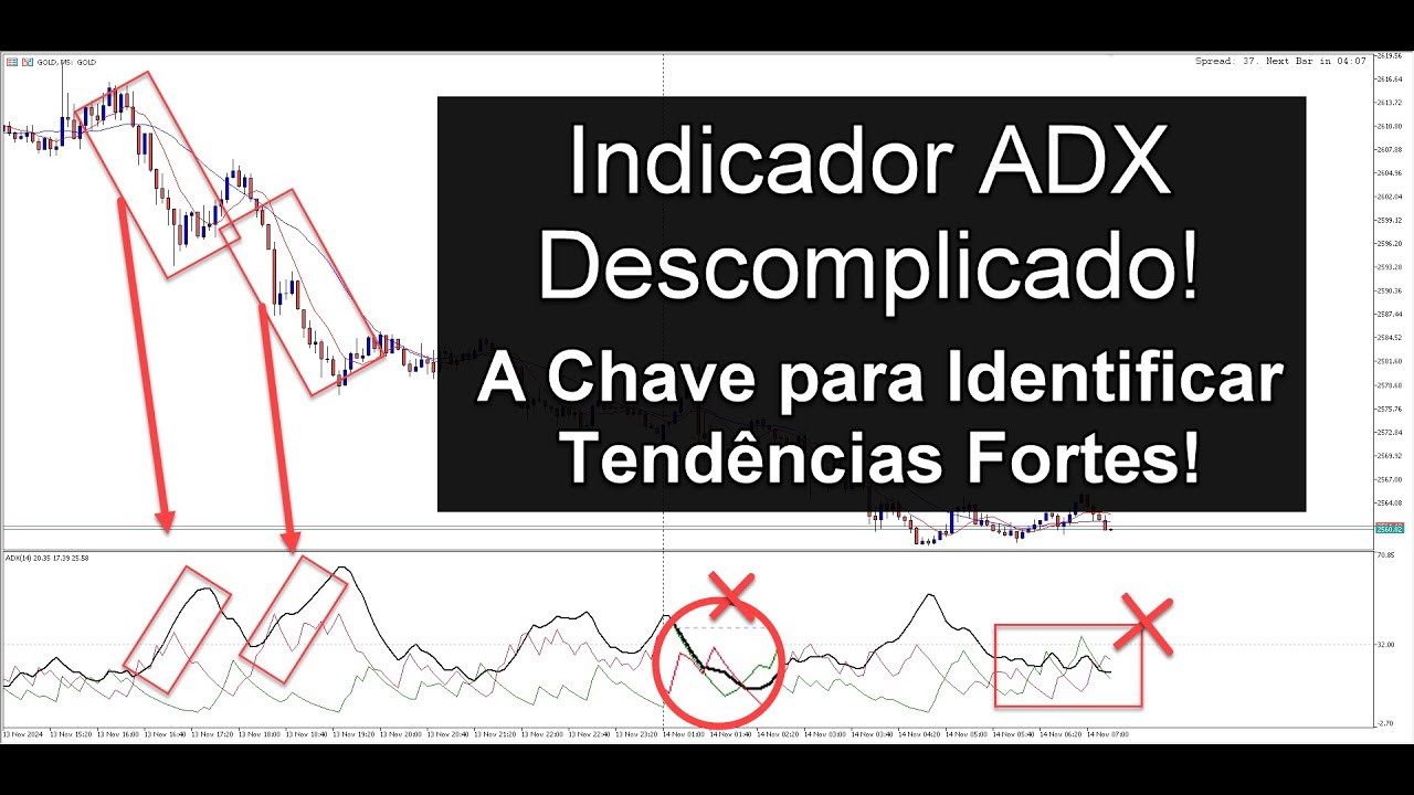 Indicador ADX na Pr&aacute;tica: Como Identificar Tend&ecirc;ncias e Evitar Erros!