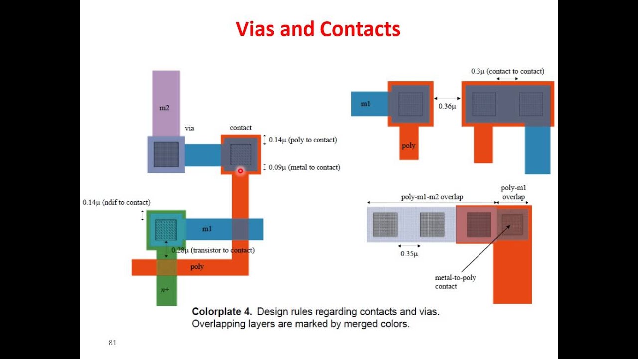 Electronic Systems - 2015 - CMOS Design Rules
