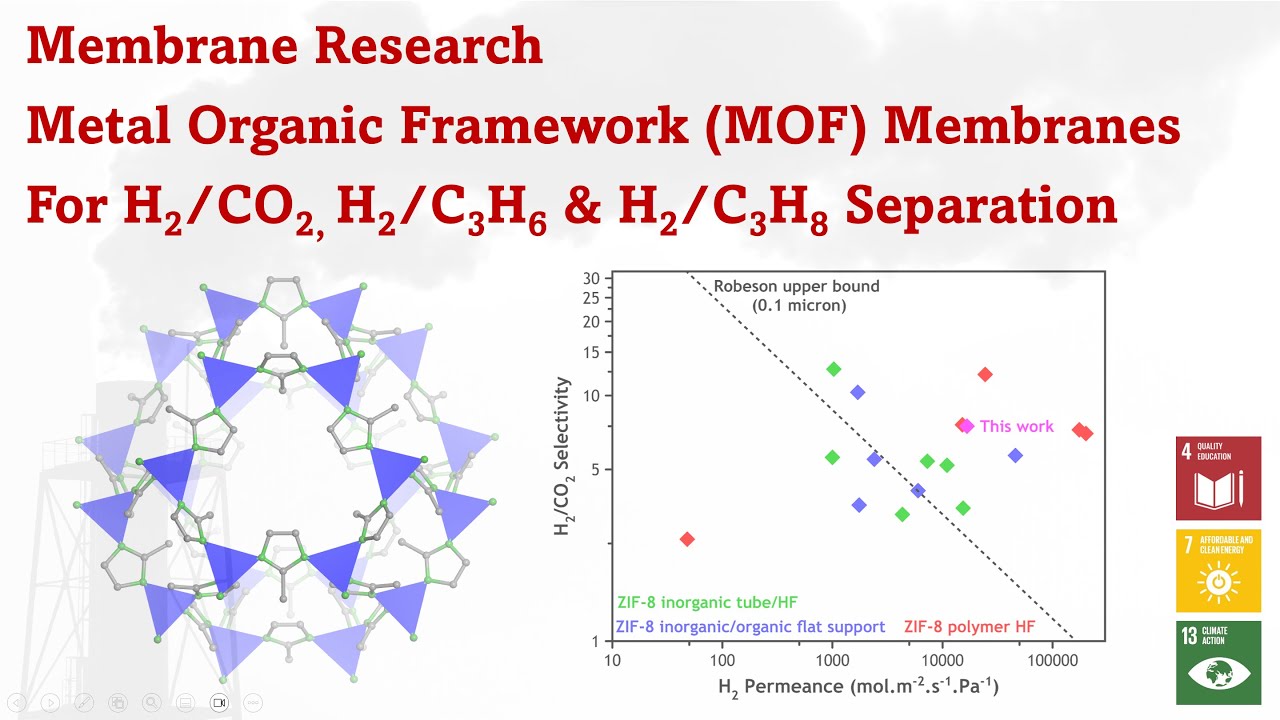 Metal Organic Framework Membrane for Gas Separation - Presentation Recording