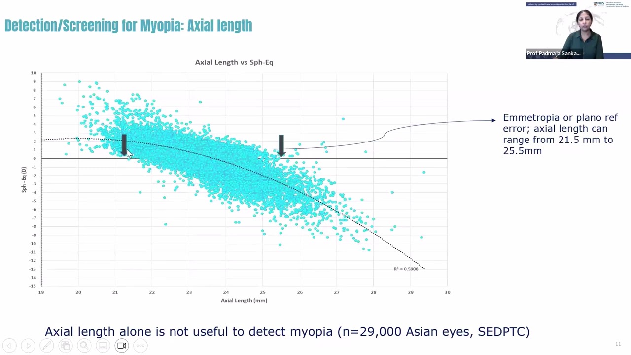 Expanding Horizon with Myopia Management (9 Jul 2024)