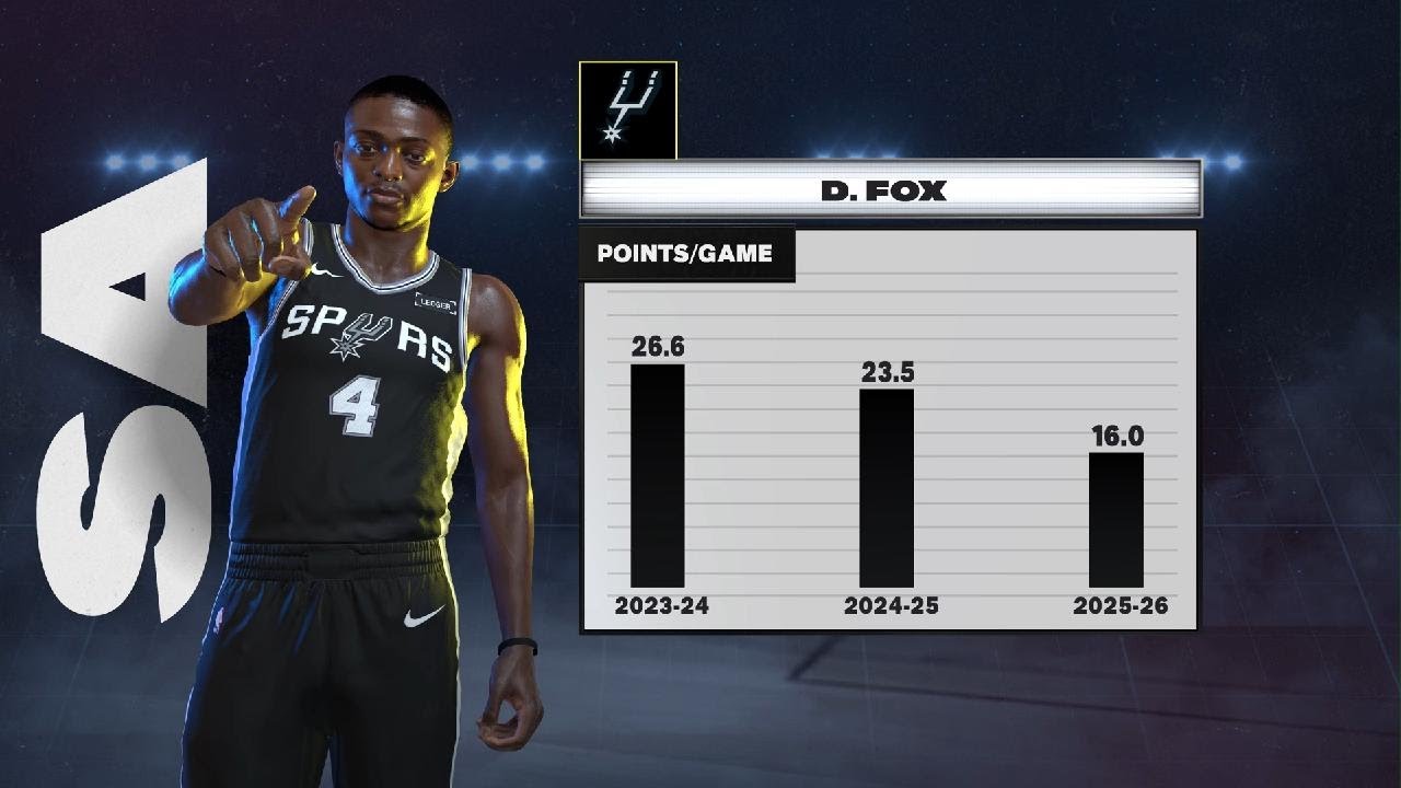 NBA 2K26