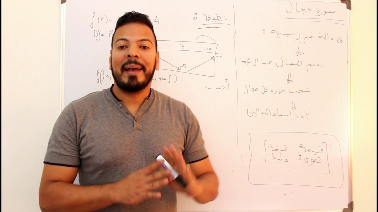 الإتصال صورة مجال