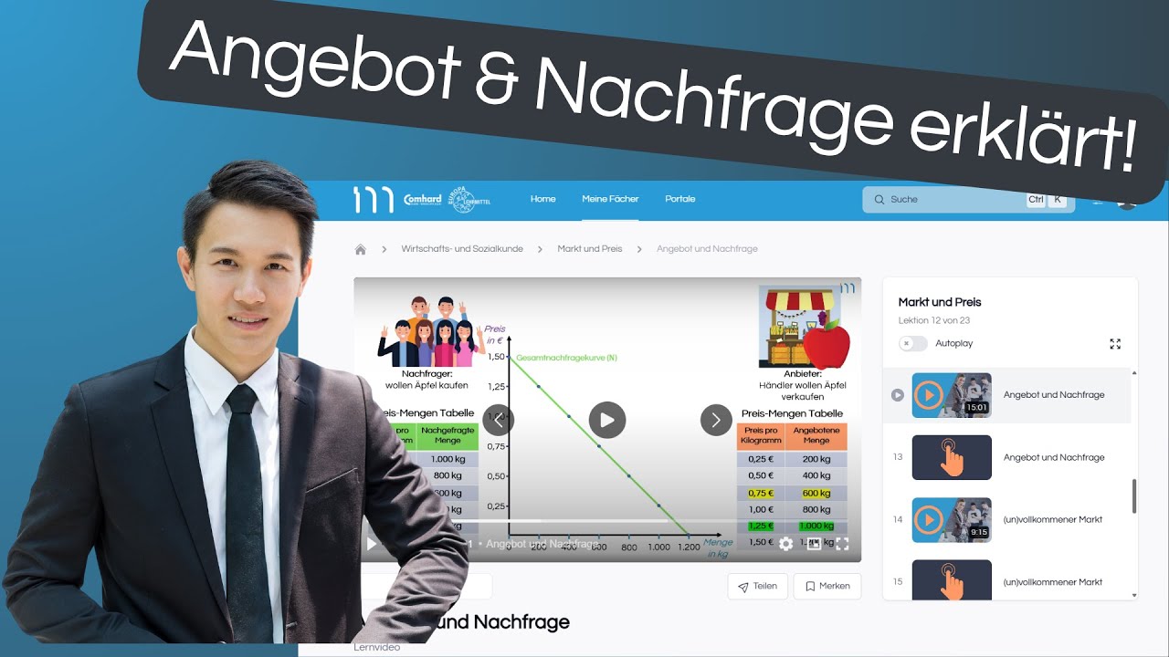 Angebot & Nachfrage – Schritt-für-Schritt erklärt (Ausbildung)