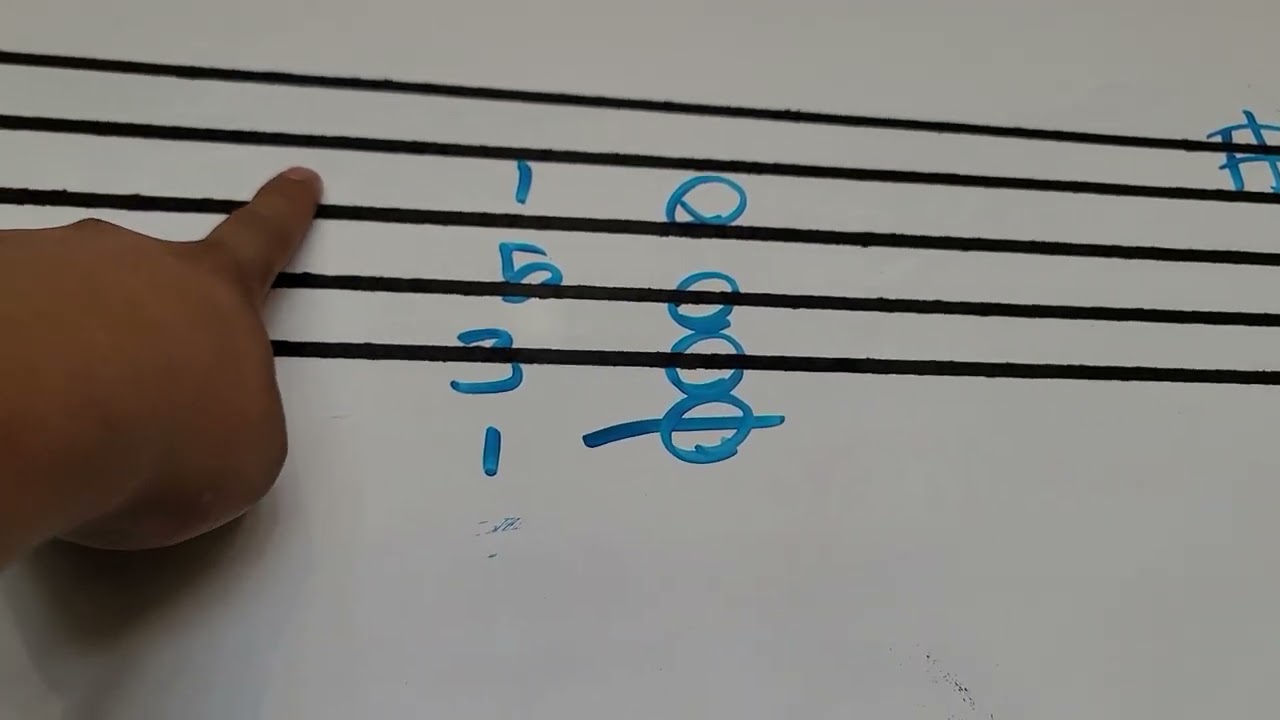 ACORDES EXPLICADOS PARA BANDA