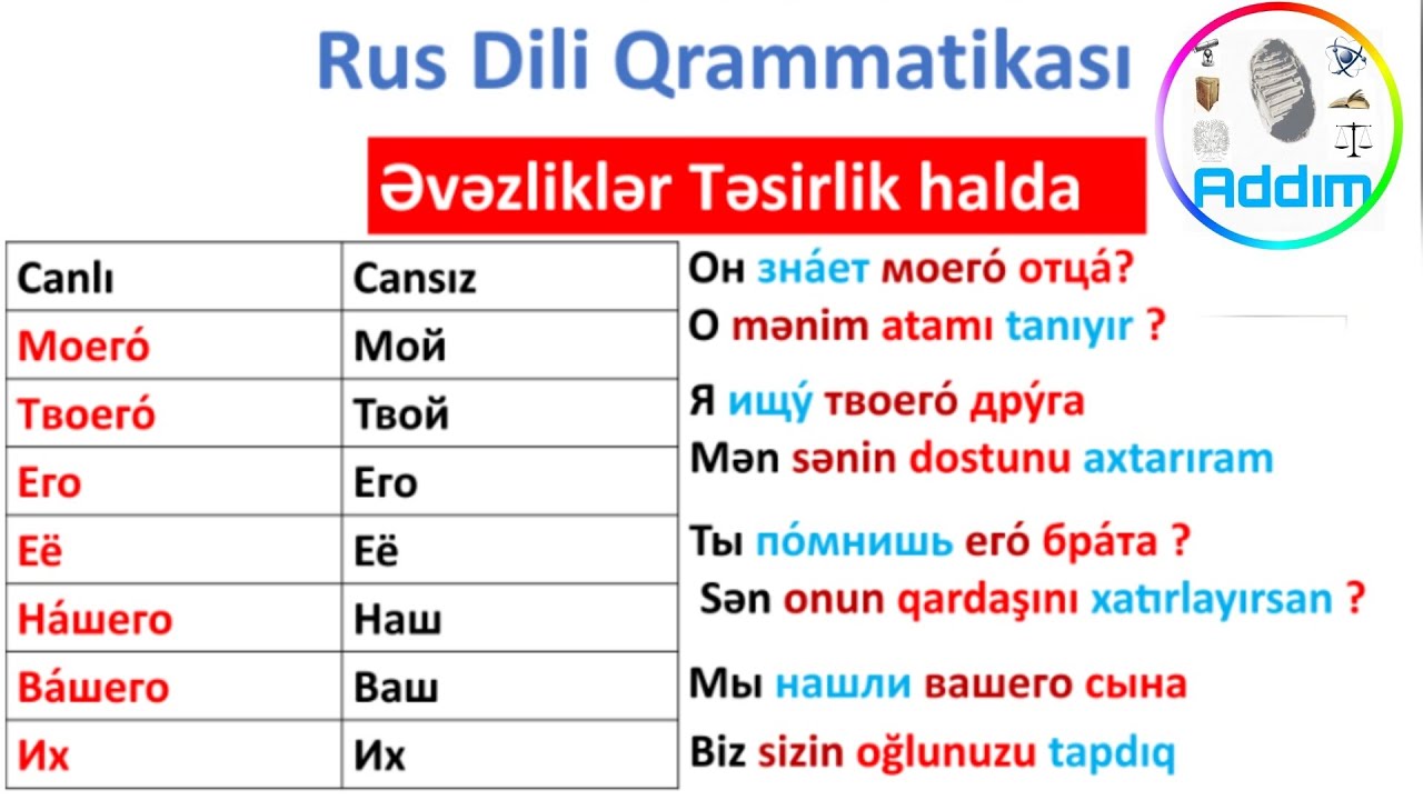 Rus Dili Qrammatikası | Dərs 47  | Təsirlik Hal | Əvəzliklər Təsirlik Halda | Винительный падеж