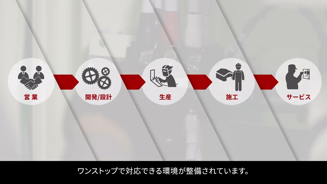 日立プラントメカニクス会社紹介映像