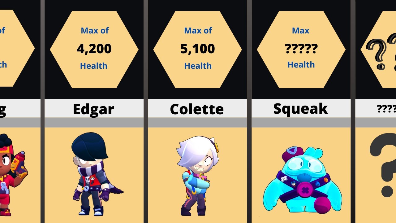 Brawlers - Health Comparison | Brawl Stars