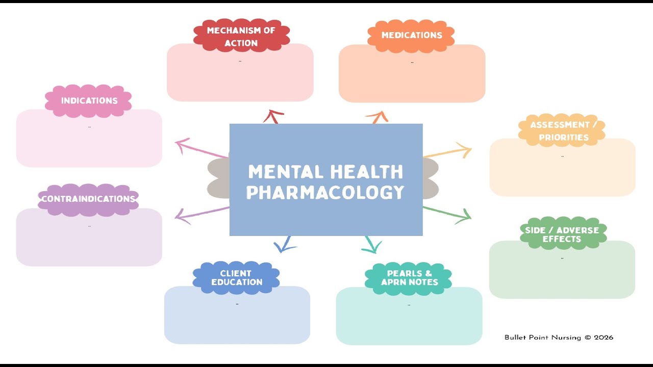 Mental Health Pharmacology (Prozac, Ritalin, lithium, Latuda & more) | RN & APRN Concept Map Lecture