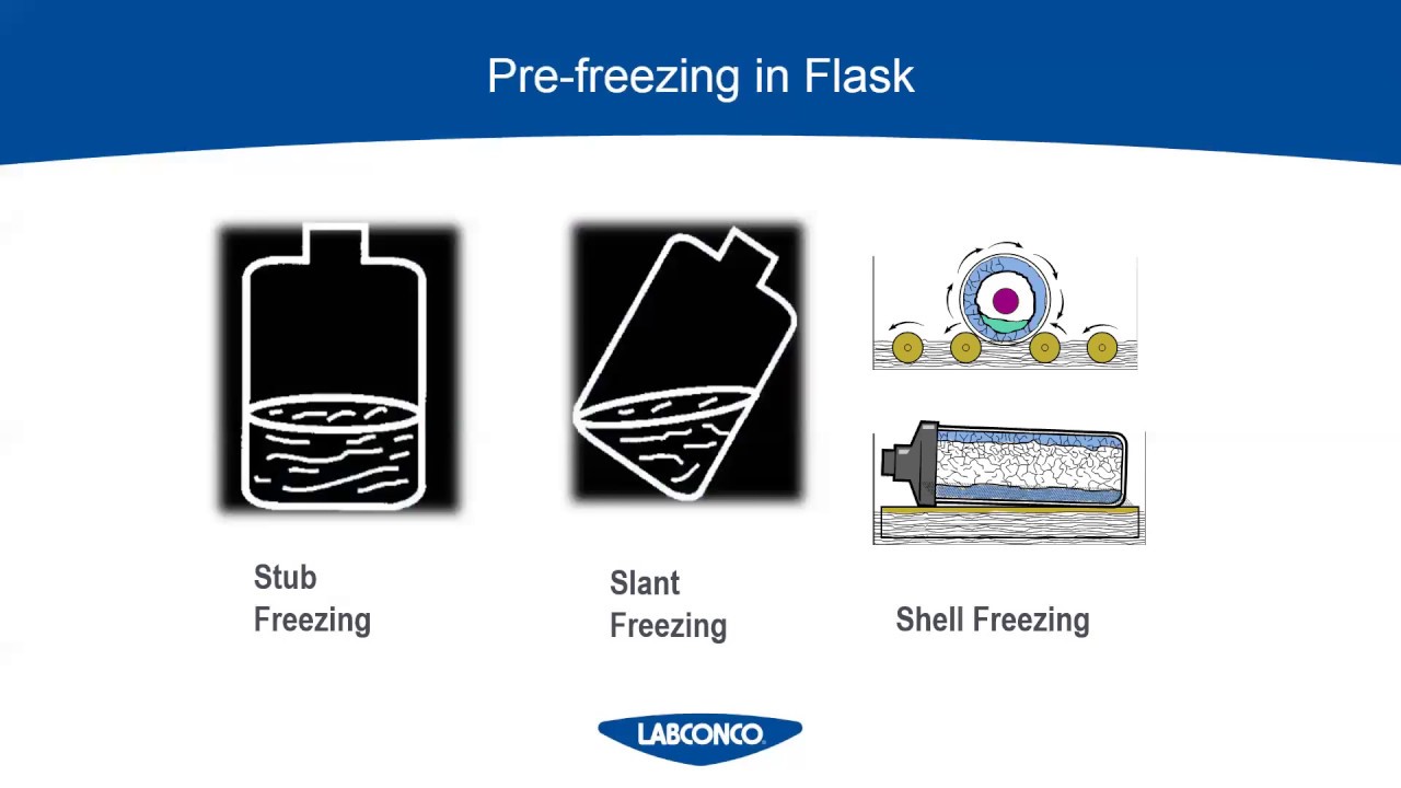 A Guide to Freeze Drying for the Laboratory with Labconco