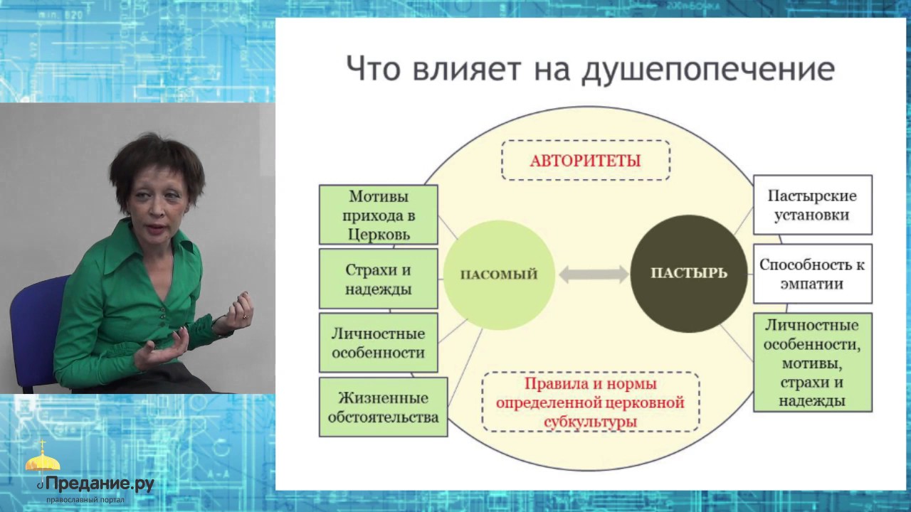 Наталья Скуратовская: Когда церковь превращается в ролевую игру