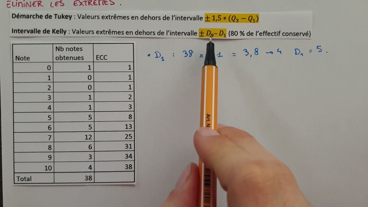 Méthode de TUKEY & Intervalle de KELLY - Éliminer les VALEURS EXTRÊMES d’une Série Statistique