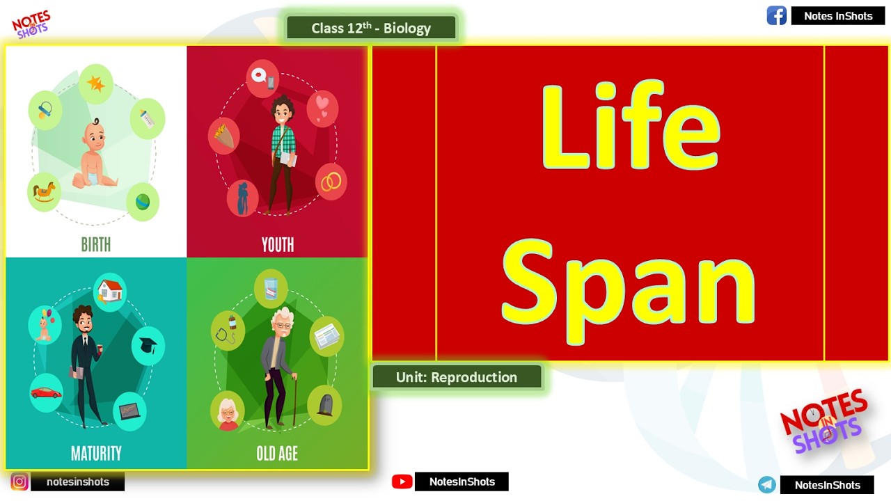 Life Span | Reproduction @NotesInShots #biology #class12 #medical